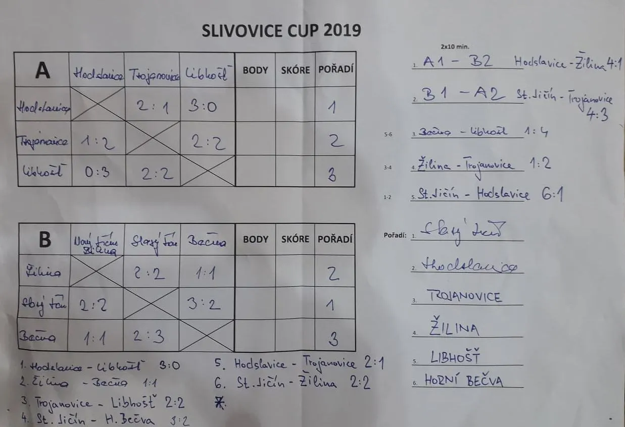 Slivovice cup 2019 - výsledky turnaje