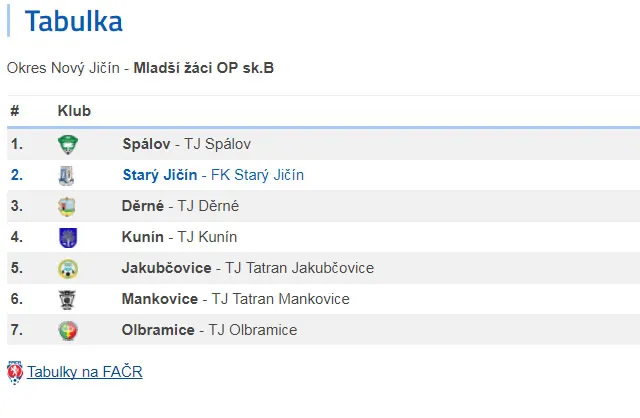 Tabulka Žáci - podzim, sezóna 2017/2018